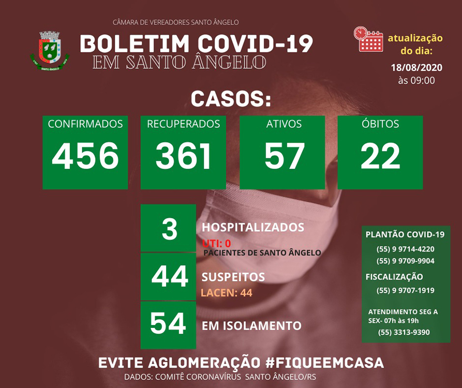 Boletim diário sobre o Coronavírus em Santo Ângelo