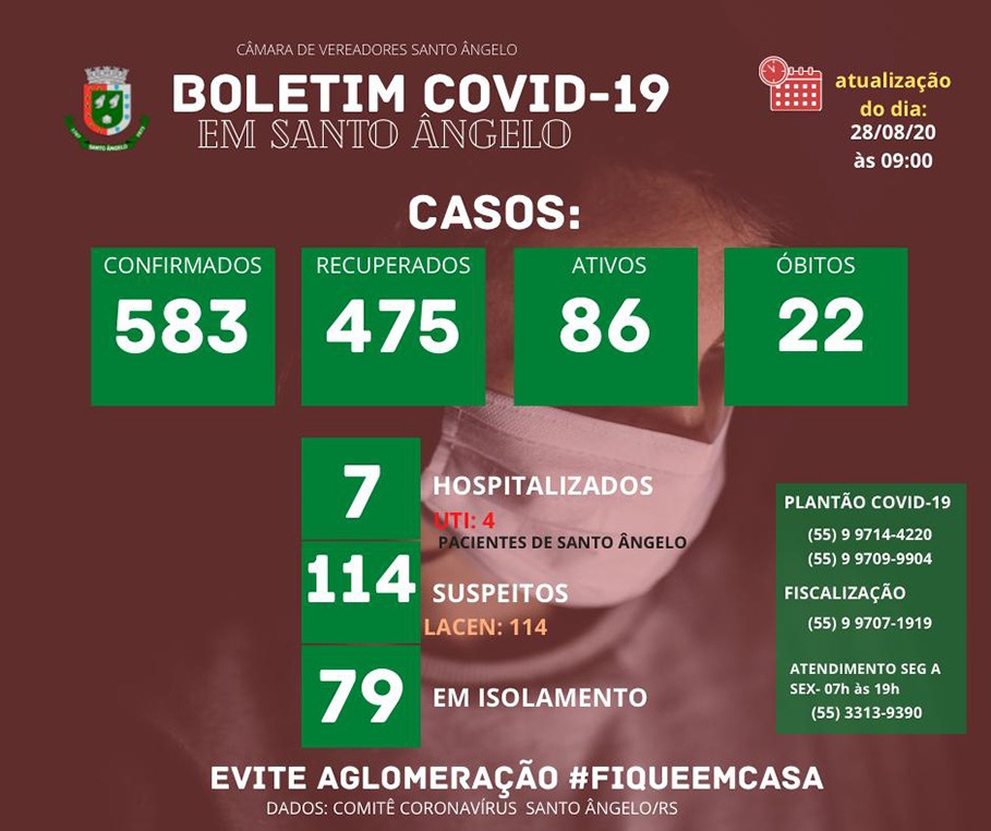Boletim diário sobre o Coronavírus em Santo Ângelo