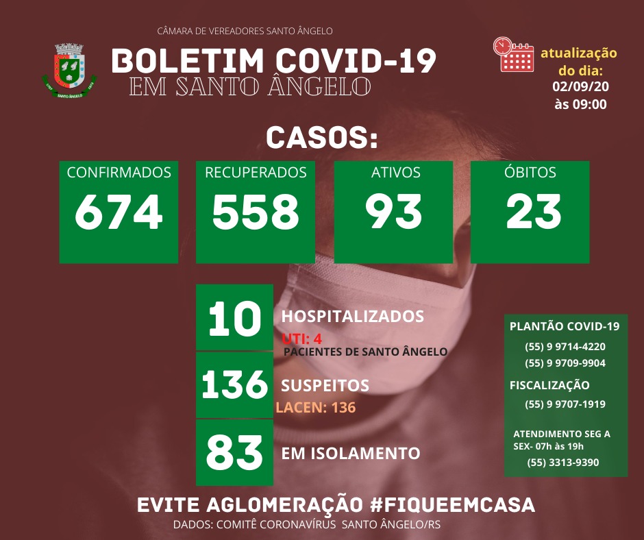 Boletim diário sobre o Coronavírus em Santo Ângelo