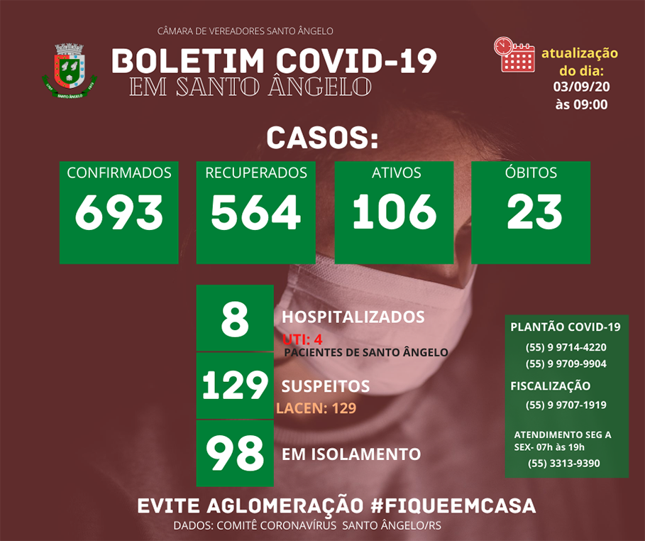 Boletim diário sobre o Coronavírus em Santo Ângelo
