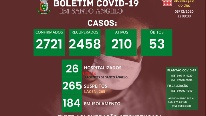Boletim di&aacute;rio sobre o Coronav&iacute;rus em Santo &Acirc;ngelo