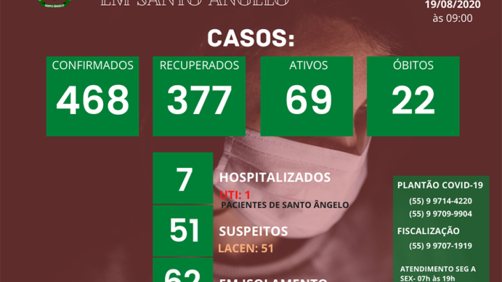 Boletim di&aacute;rio sobre o Coronav&iacute;rus em Santo &Acirc;ngelo