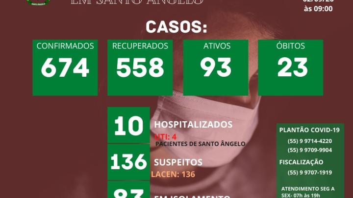 Boletim di&aacute;rio sobre o Coronav&iacute;rus em Santo &Acirc;ngelo