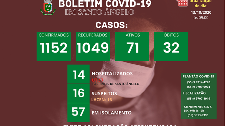 Boletim di&aacute;rio sobre o Coronav&iacute;rus em Santo &Acirc;ngelo