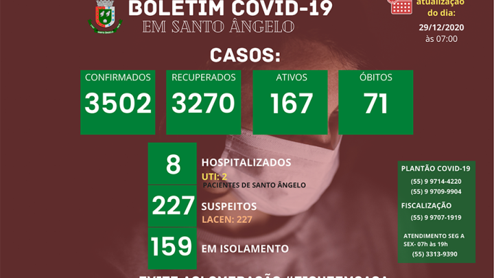 Boletim di&aacute;rio sobre o Coronav&iacute;rus em Santo &Acirc;ngelo
