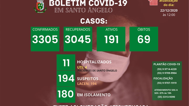Boletim di&aacute;rio sobre o Coronav&iacute;rus em Santo &Acirc;ngelo