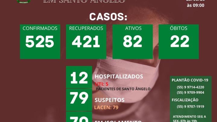 Boletim di&aacute;rio sobre o Coronav&iacute;rus em Santo &Acirc;ngelo