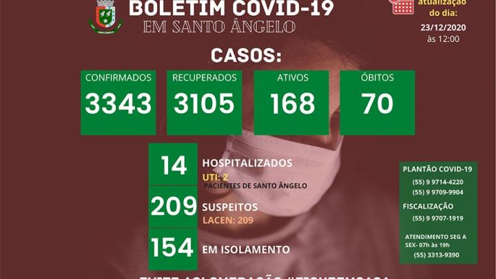 Boletim di&aacute;rio sobre o Coronav&iacute;rus em Santo &Acirc;ngelo