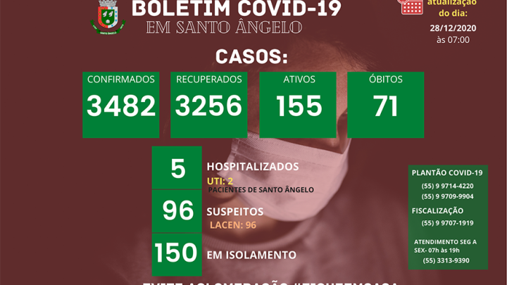 Boletim di&aacute;rio sobre o Coronav&iacute;rus em Santo &Acirc;ngelo