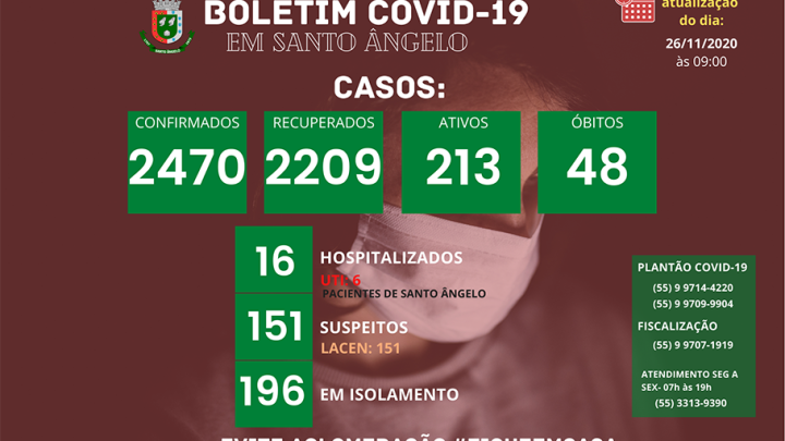 Boletim di&aacute;rio sobre o Coronav&iacute;rus em Santo &Acirc;ngelo