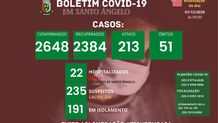 Boletim di&aacute;rio sobre o Coronav&iacute;rus em Santo &Acirc;ngelo